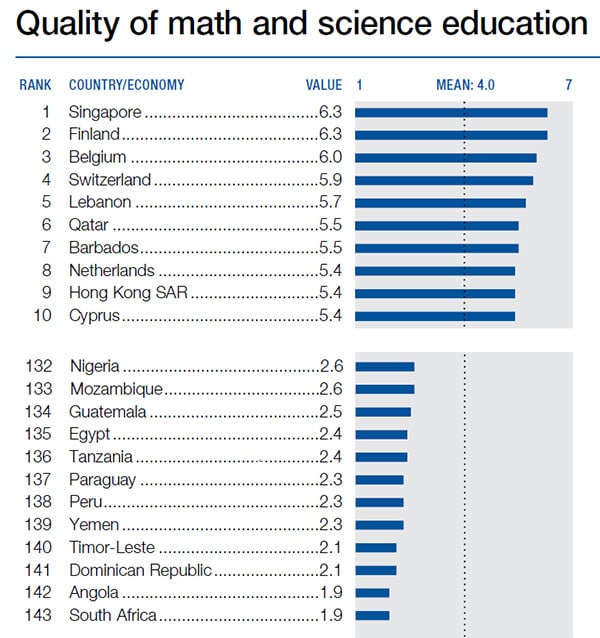 South Africa's Educational Crisis - Mellon Educate