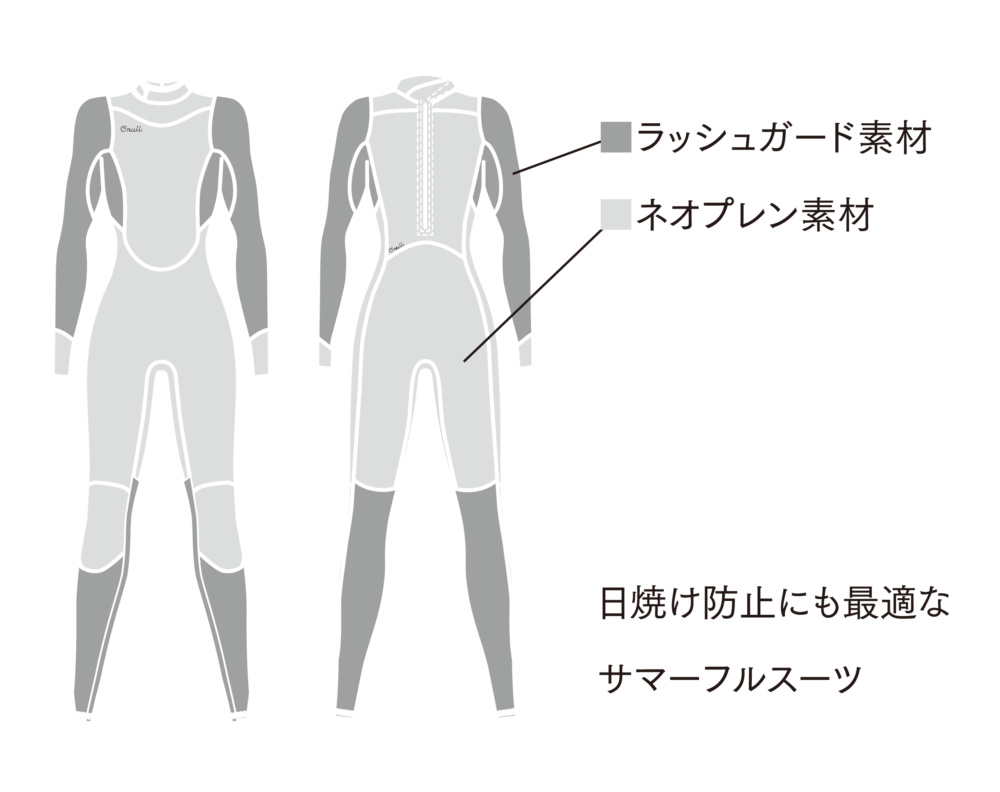 SUPER LITE TROPICAL フルスーツ 1mm(2024春夏) - 【公式】オニール（O
