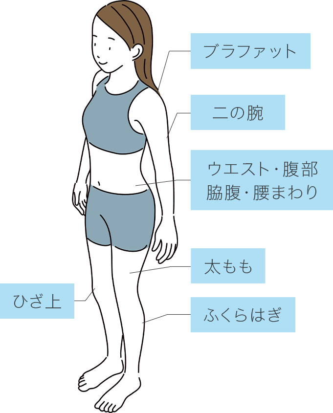 CLATUUα（クラツーアルファ） | 冷却痩身