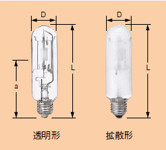 HID｜メタルハライドランプ/高圧ナトリウムランプ/水銀灯を激安販売
