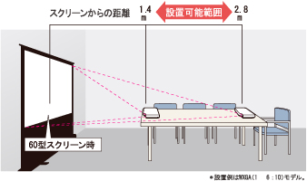 XJ-A155V / A150V - スリムモデルラインアップ - 生産完了品