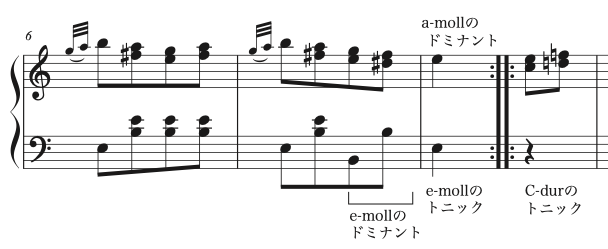 モーツァルト「トルコ行進曲」演奏完全ガイド | Piano Hack | Piano