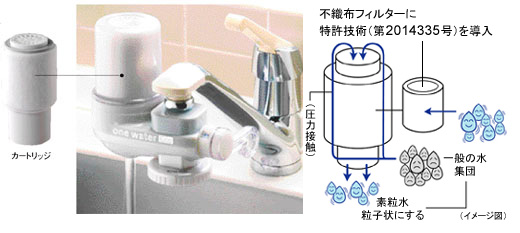素粒水 '素粒水'を生成する『ワンウォーターECO』送料無料
