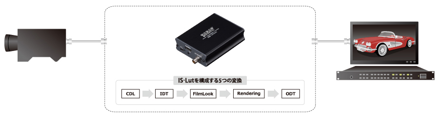 FUJIFILM技術 | TVLogic