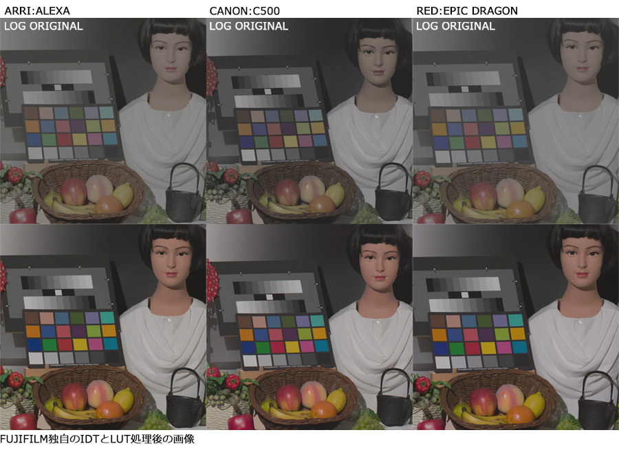 FUJIFILM技術 | TVLogic