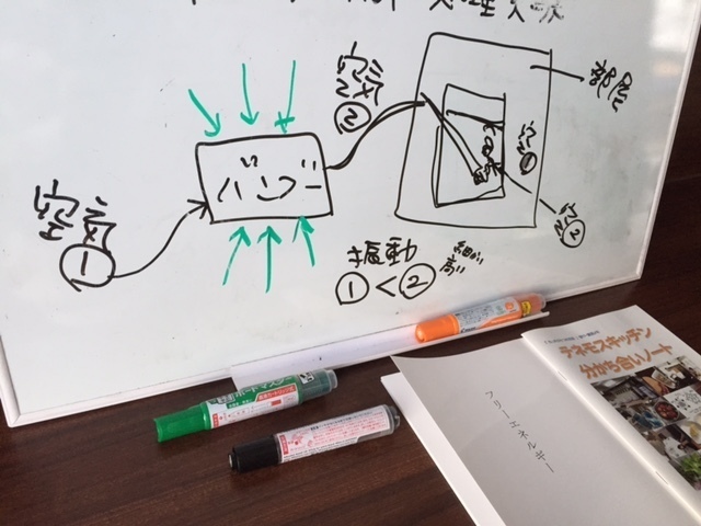 バンブーという製品のメカニズム | テネモスSHOPブログ