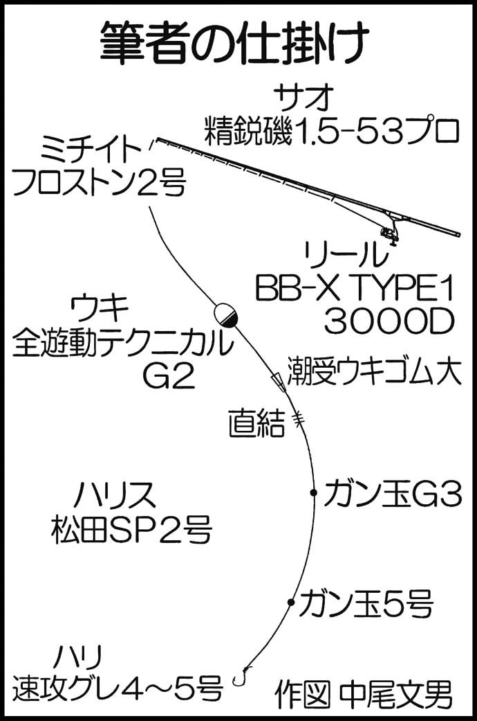 沖磯フカセ釣りで鮮やかマダイ57cm！【大分県高手島水道】 | TSURINEWS