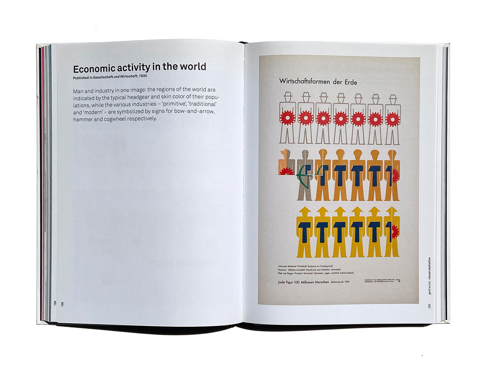 Gerd Arntz Graphic designer | PAGE SPREAD