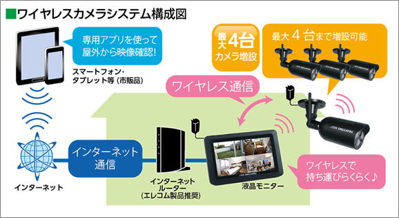 ワイヤレスカメラ設置・設定方法（WSC610S/WSC410S）【TOPページ】
