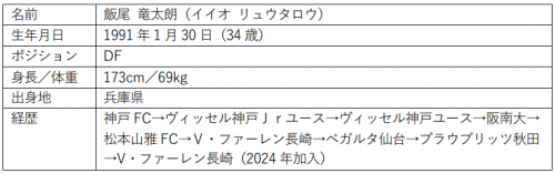 飯尾 ⻯太朗 選⼿ 現役引退のお知らせ | V・ファーレン長崎