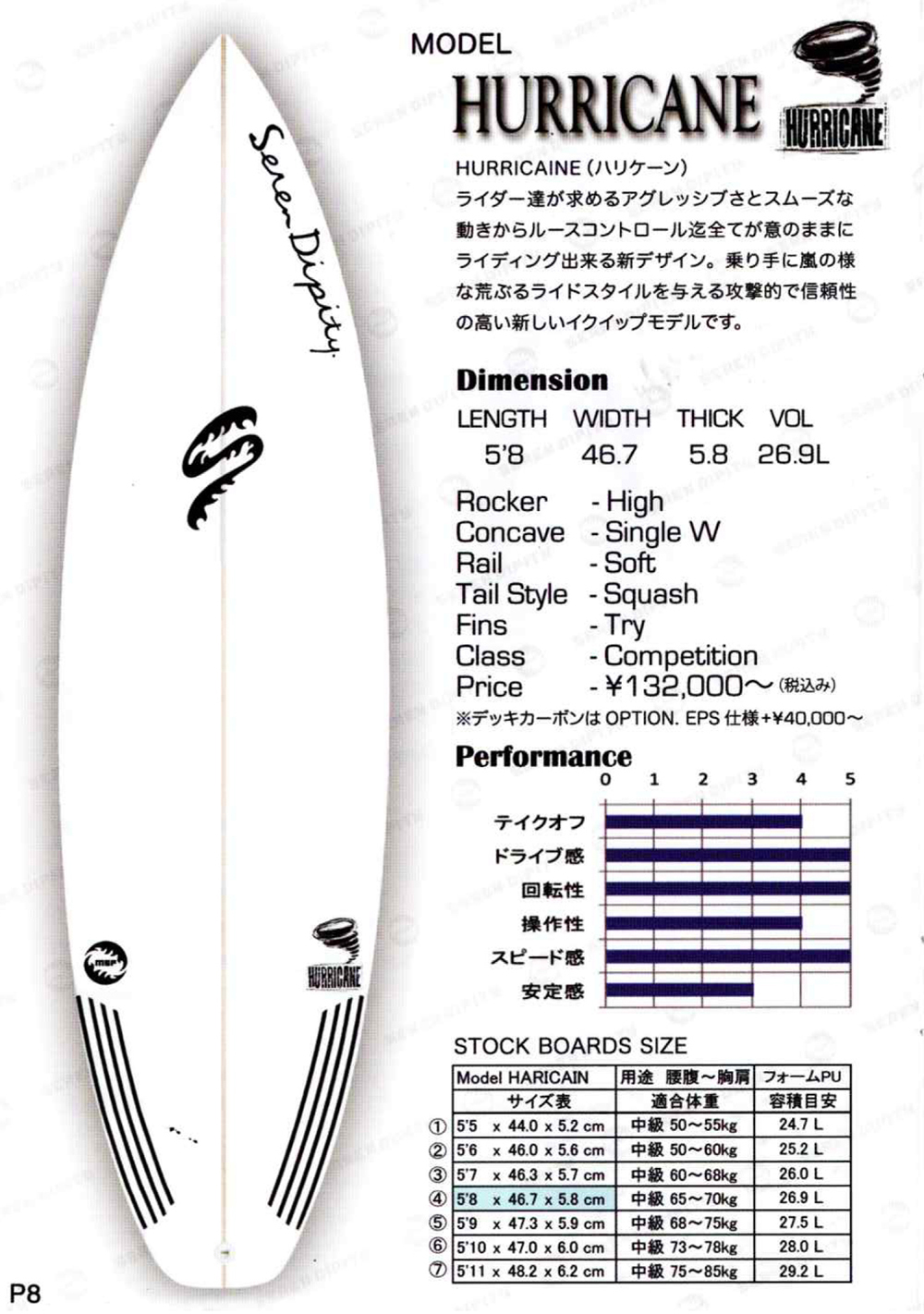SERENDIPITYサーフボード2024最新カタログ届きました。 | サーフィンの