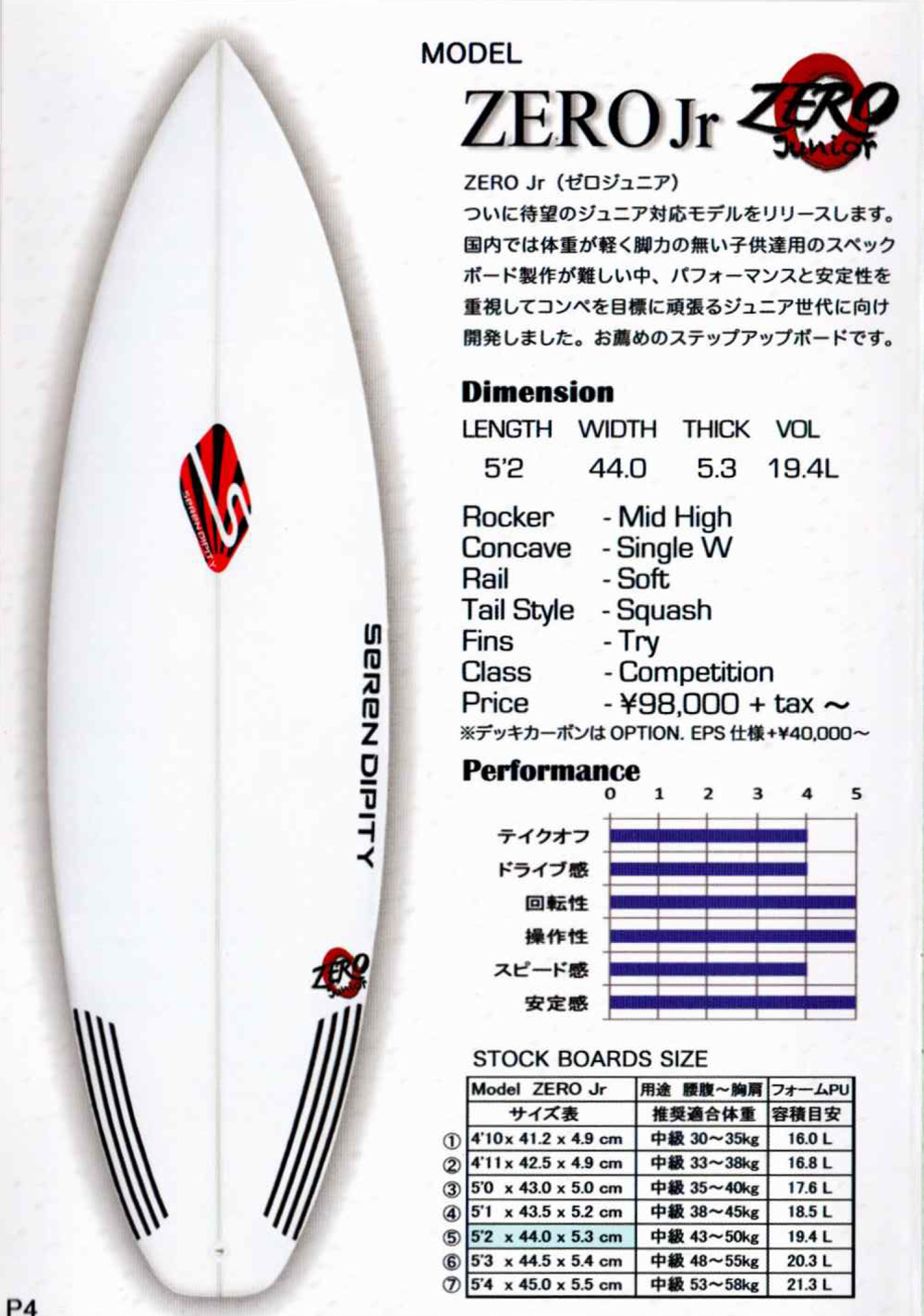 SEREN DIPITY（セレンディピティ）サーフボード2022最新カタログ届き