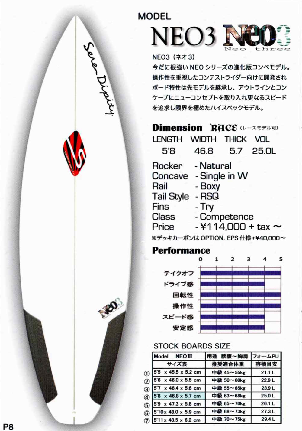 SEREN DIPITY（セレンディピティ）サーフボード2022最新カタログ届き