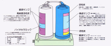 MPG（エムピージー）・ていれミクロⅡ・ていれミクロ2・浄水器