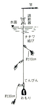 富士印鮎毛鈎 - 鮎つり、鮎毛バリでアユを釣るドブ釣りのHP [小山毛鈎