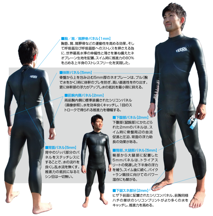 Triathlon用フルスーツ | INDEXwetsuits.com｜ハイパフォーマンス