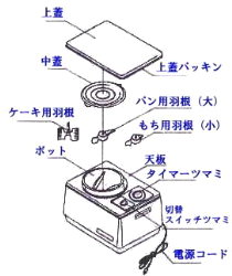 生地こね機 レディースミキサー KN－200・お菓子道具／こだわりや