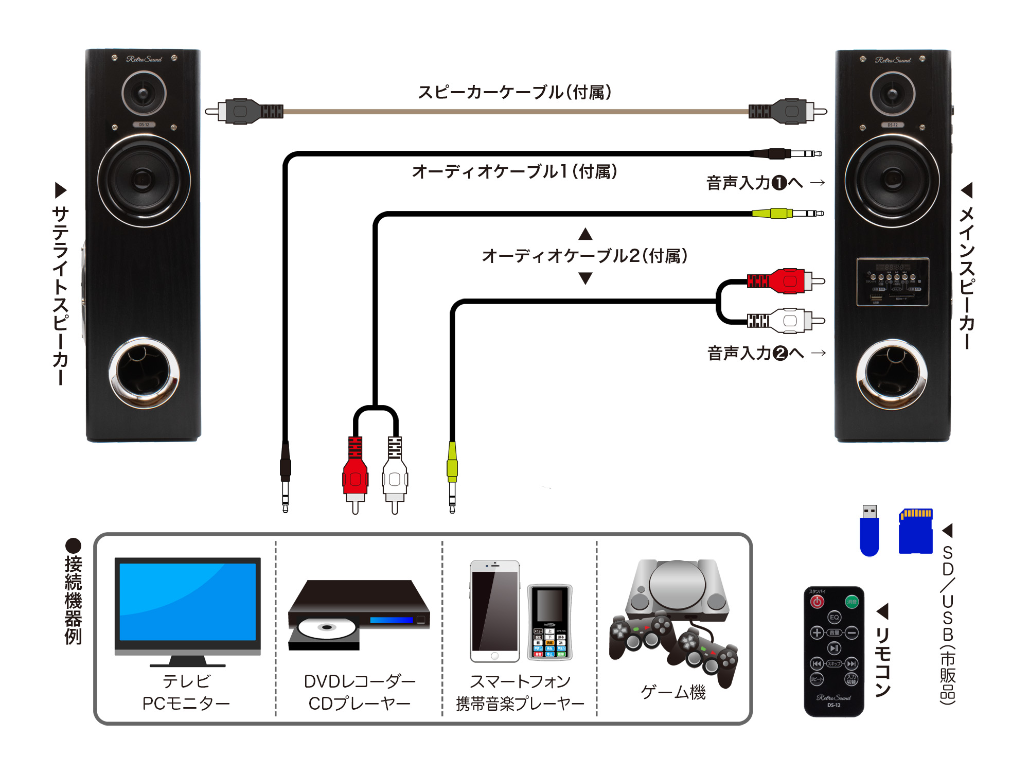 Retro Sound ダイナミック・サウンドスピーカー - 株式会社