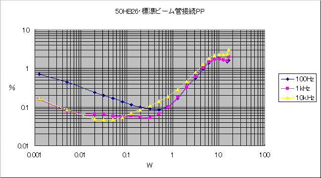 50HB26・プッシュプル実験