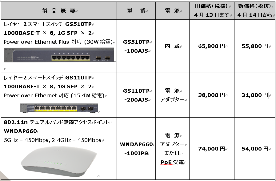 PoE (Power over Ethernet) 対応スマートスイッチ2機種、802.11n