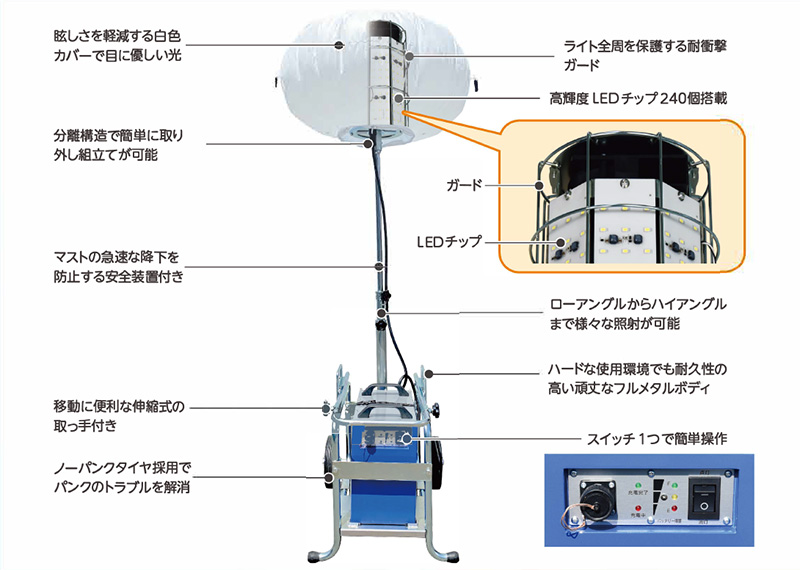 ZEROライト静夜 LEDフィールドライトS3 | 日星工業株式会社