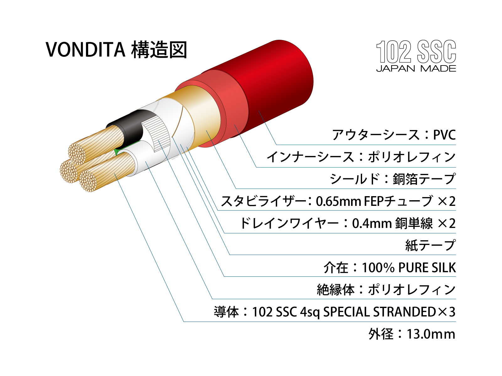 oyaide.com :: VONDITA