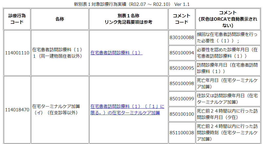 選択式コメント関連プログラム | スカイ・エス・エイッチ