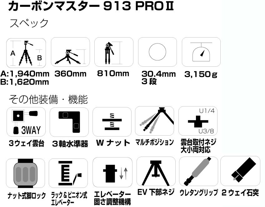 カーボンマスター 913 PRO II - スリック株式会社
