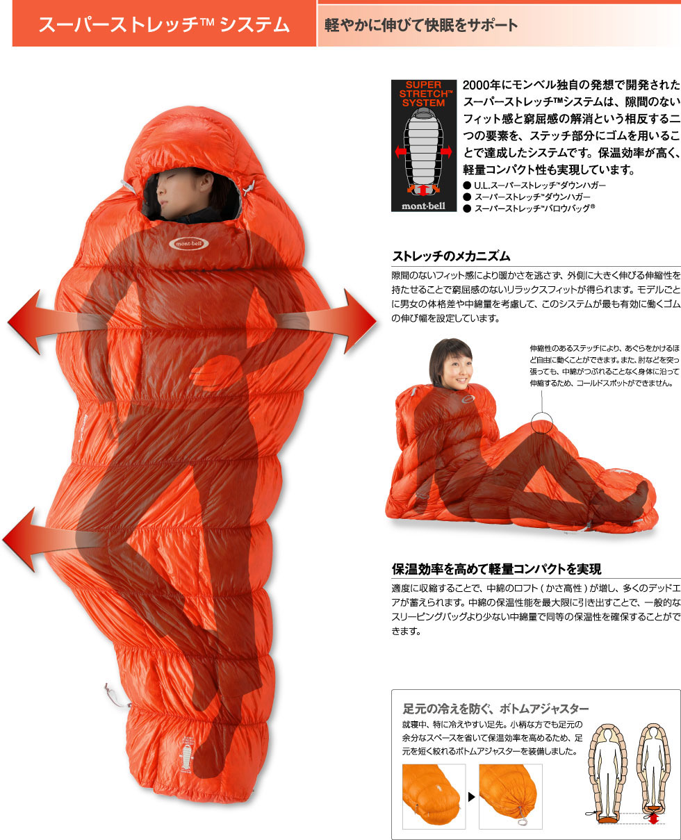 ライダーの思いつき:新シュラフ