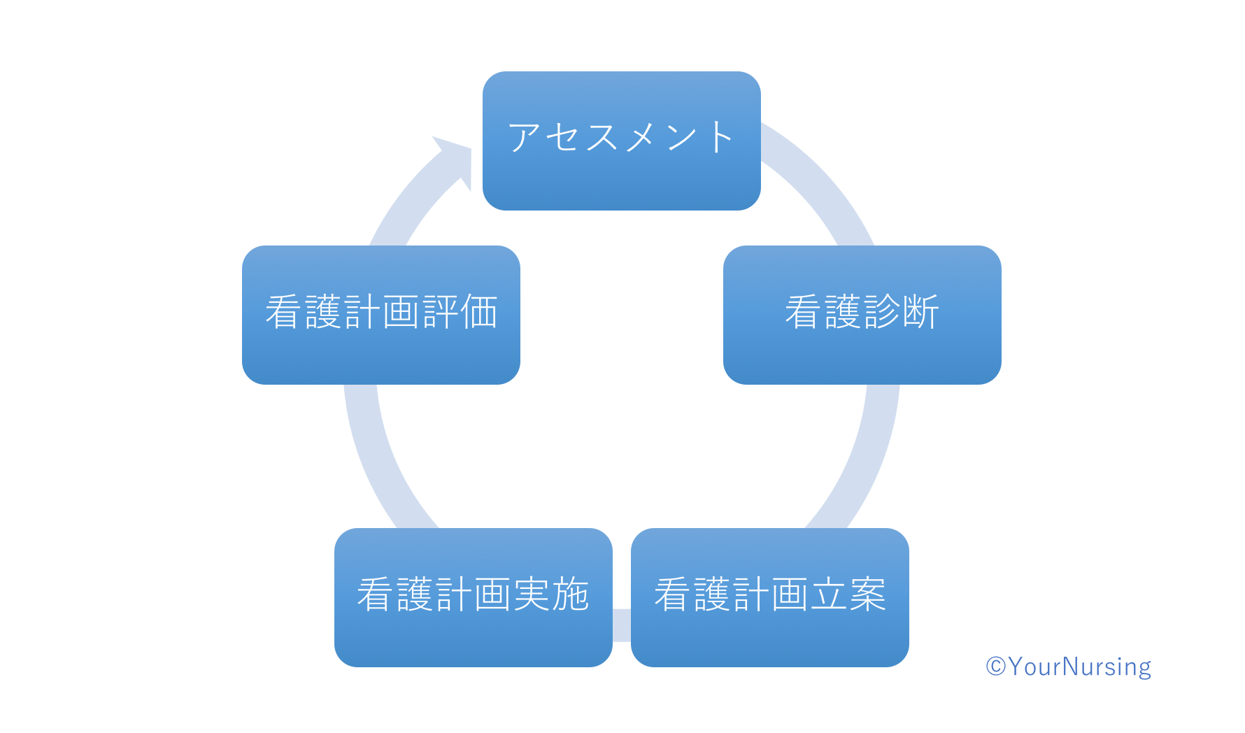 看護過程を展開するときのゼッタイに無視してはいけないルール｜「デキ