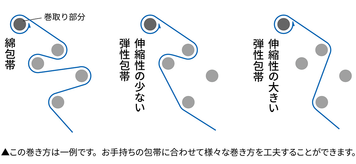 リーラー（包帯巻器/1：1） | タカチホメディカルショップ