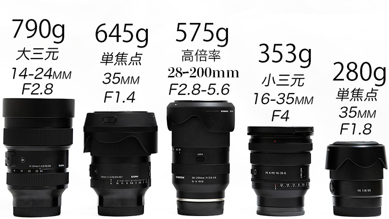 レンズの種類、単焦点レンズとズームレンズの違い。 - 渋たかブログ