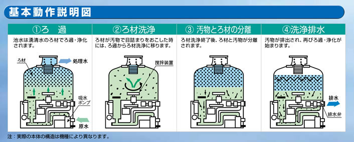 新高滝観魚園 / 【石垣】 湧清水 IW-10-2型 (殺菌灯付き) 60Hz