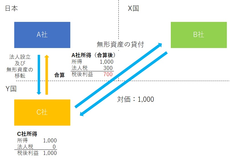 竹田＆アソシエイツ税理士事務所 - 【海外進出企業必見！】タックス