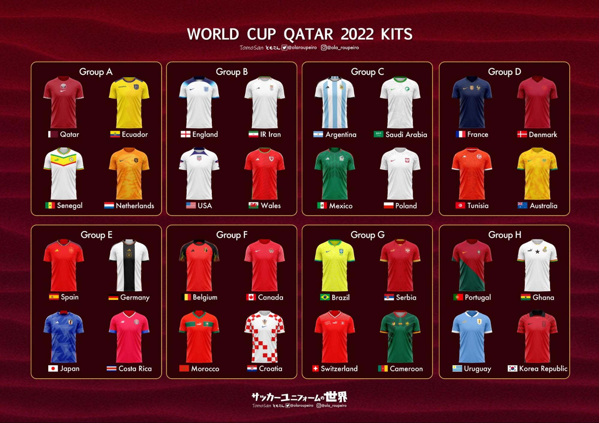 FIFAワールドカップ2022 カタール大会 着用ユニフォーム ブランド調べ