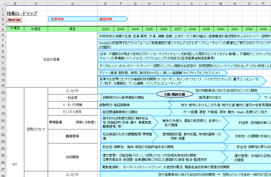 技術ロードマップ2037 | 主要製品・技術 | 株式会社テクノアクセル