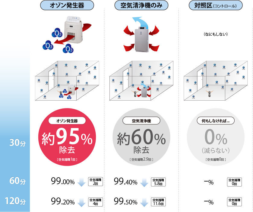 新型コロナウイルス感染症がまた拡大しています。タムラテコでは換気