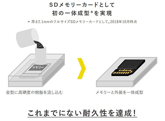 タフ仕様 SDメモリーカードに大容量モデル「Gシリーズ 256GB」「M