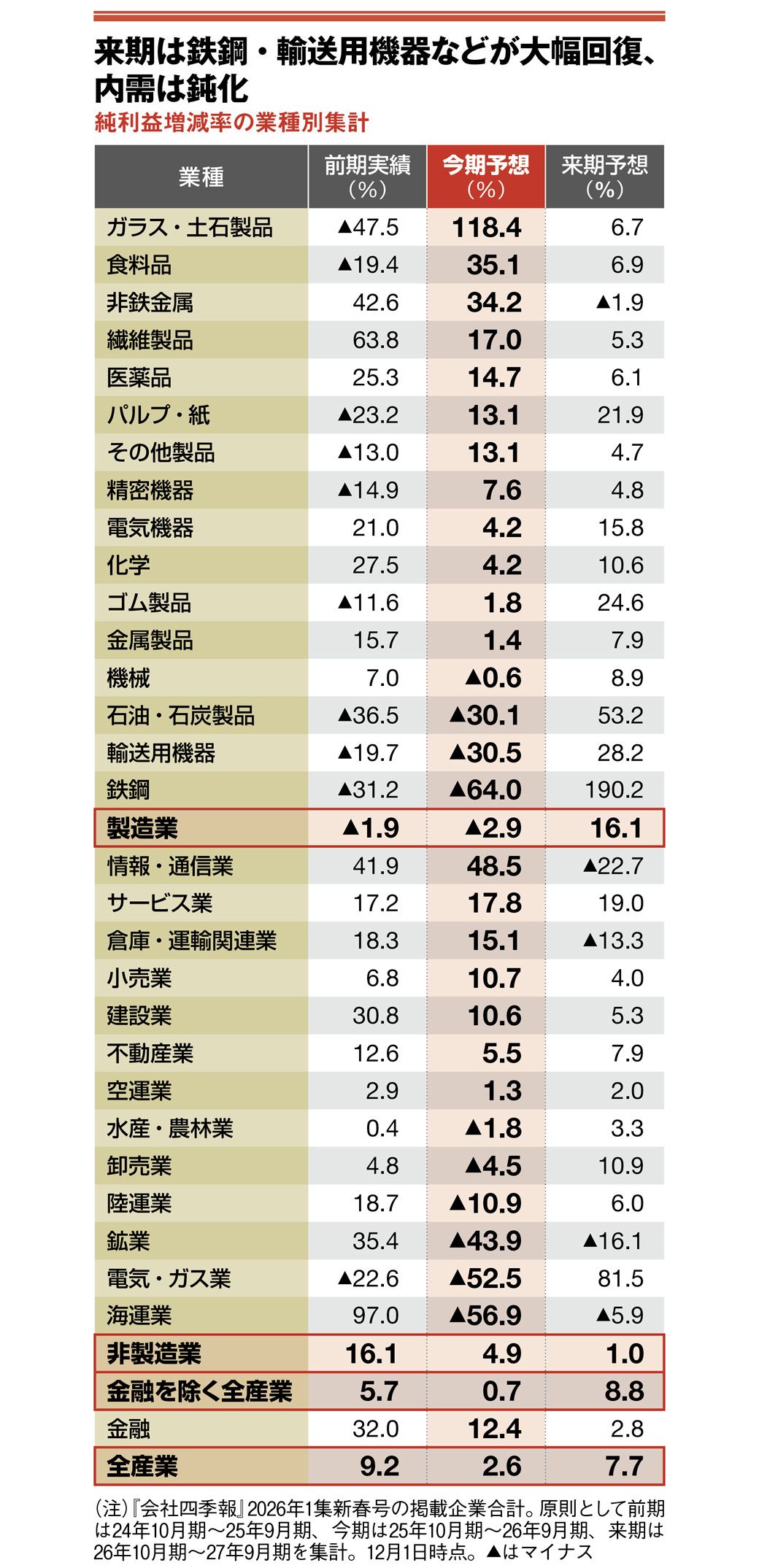 四季報｢新春号先取り｣！5万円時代に勝ち続ける株の極意｜会社四季報