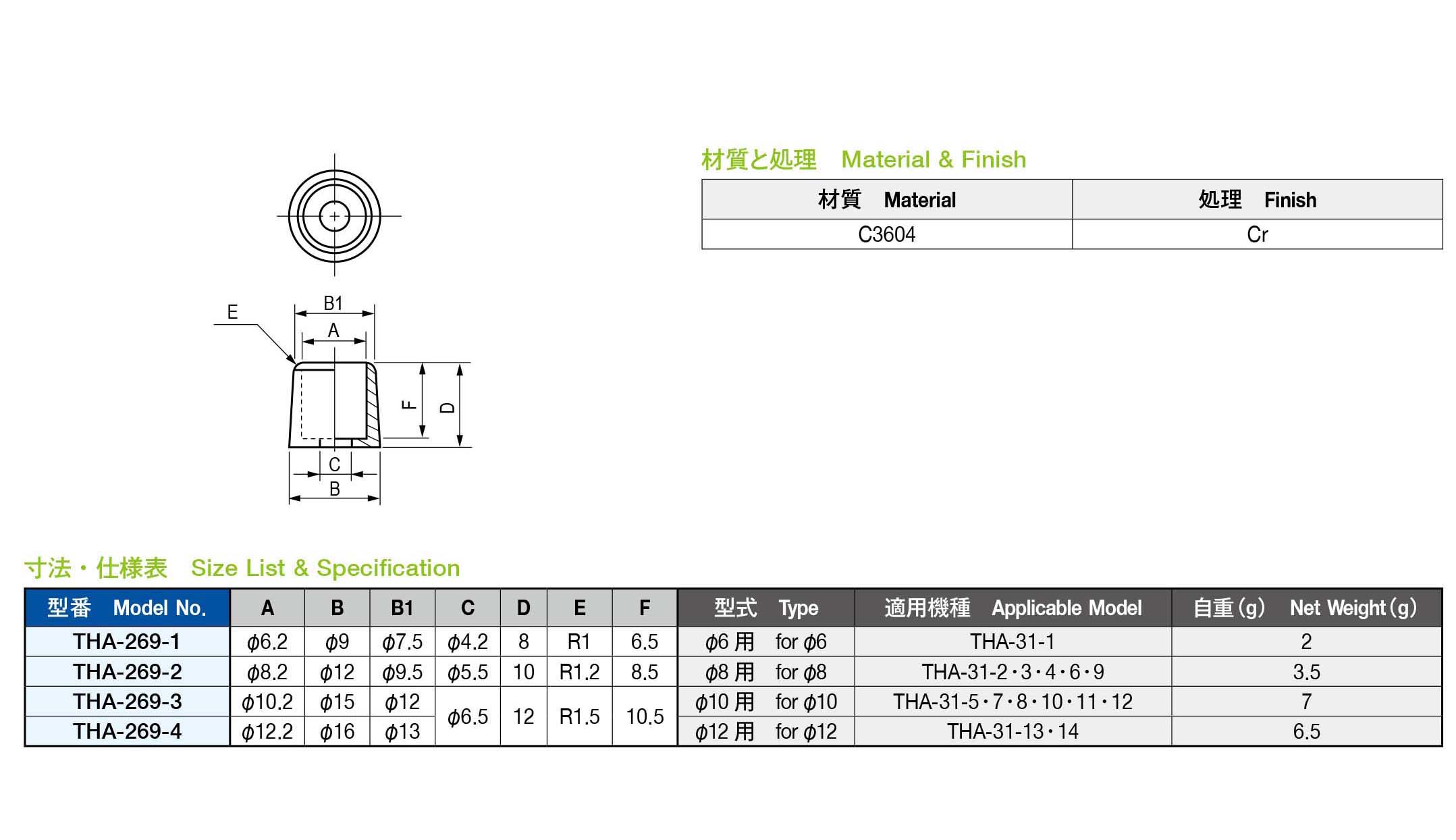 栃木屋EC_パネル取手用座金（Ⅱ型）: 取手・ハンドル