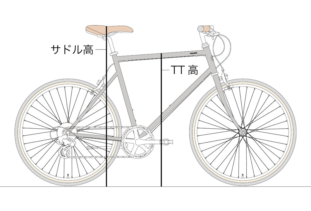 TOKYOBIKE CS : 街を楽しむ大人のためのスポーツバイク