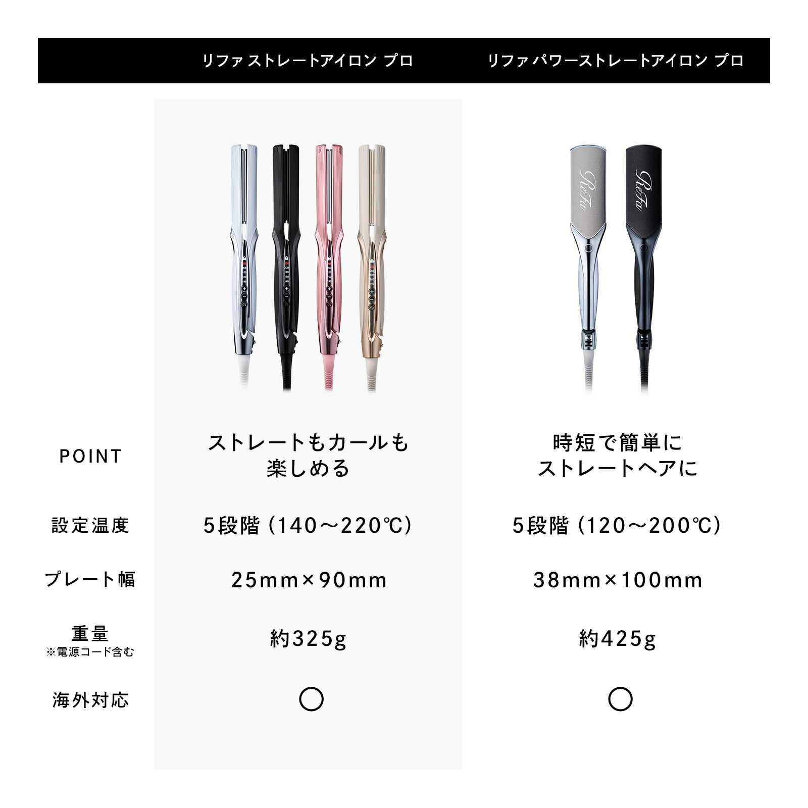 楽天市場】【ReFa公式 新生活にも！】リファ ストレートアイロン プロ