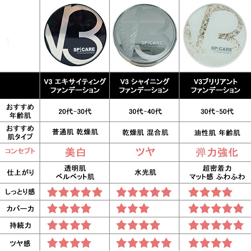 楽天市場】【LOT番号あり正規品】V3ファンデーション 本体 リフィル