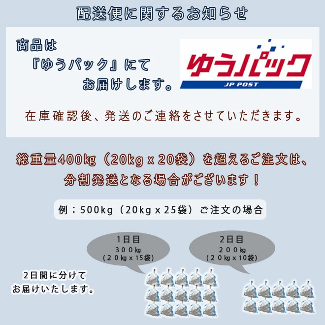 楽天市場】庭石 割栗石 ロックガーデン揖斐青白割栗石（150〜300mm）3