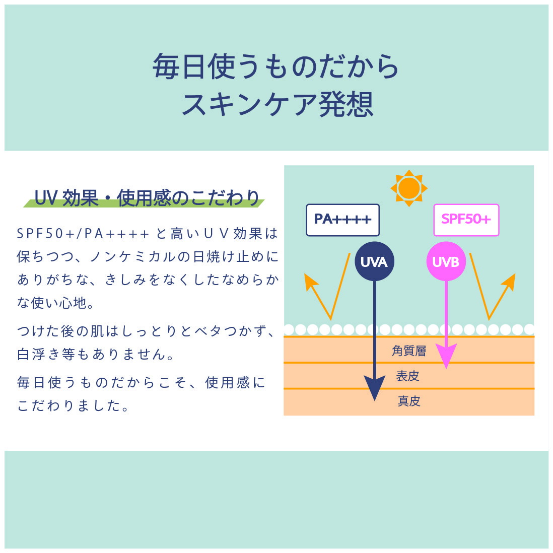 楽天市場】ノンケミカル日焼け止め ○ SHINN UVミルキージェル SPF50+/