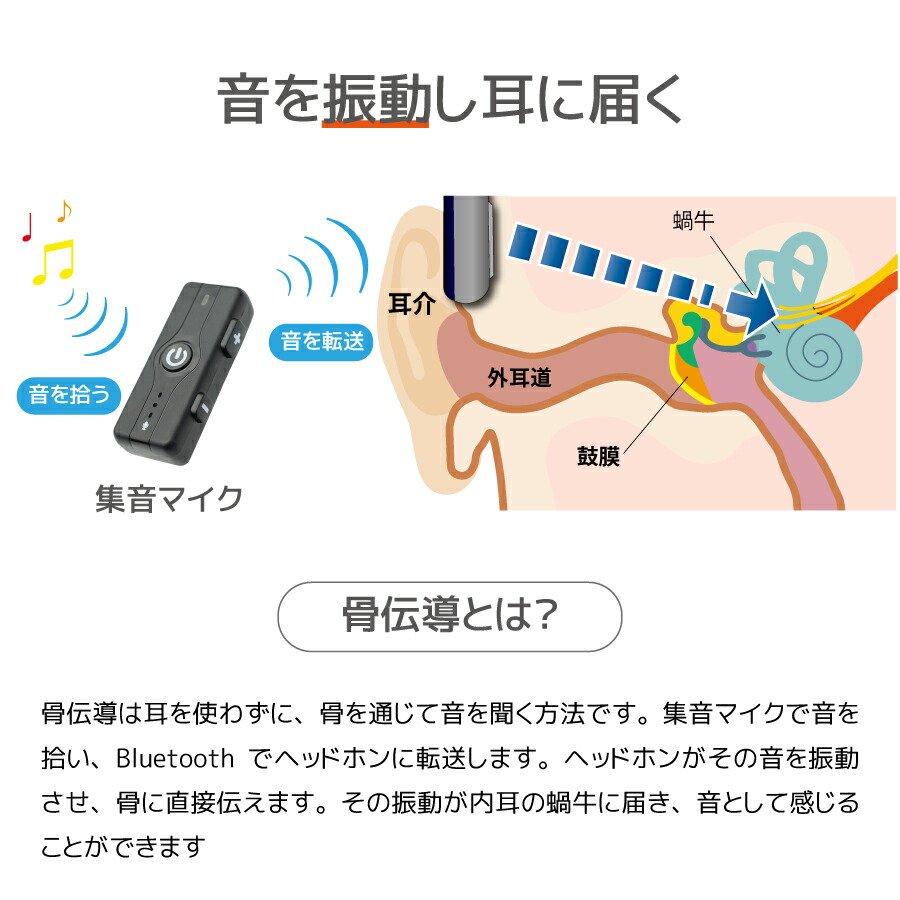 楽天市場】【30日返品保証】 ミミタカラ 骨伝導 集音器 デジタル
