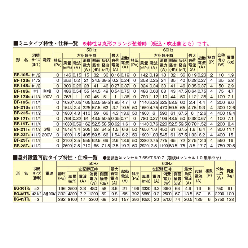 楽天市場】三菱電機 BF-21T5 片吸込形シロッコファンミニタイプ 業務用