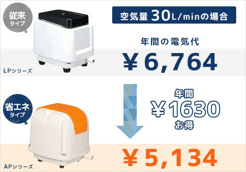 楽天市場】安永エアポンプ エアーポンプ AP-30P (30L/省エネ型) 【AP