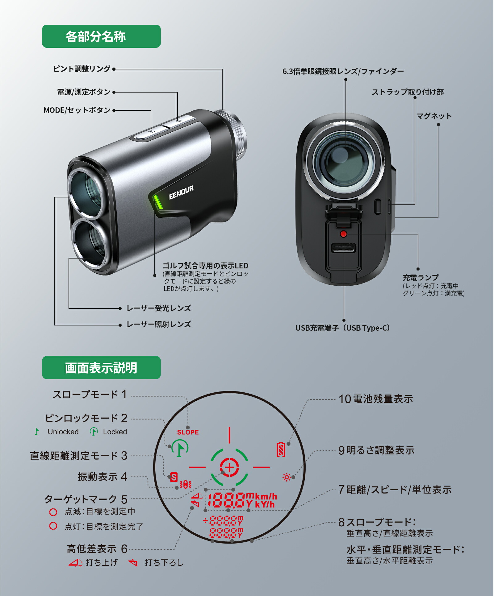 楽天市場】EENOUR 距離計 こちらの商品は令和7年5月1日より終売とさせ