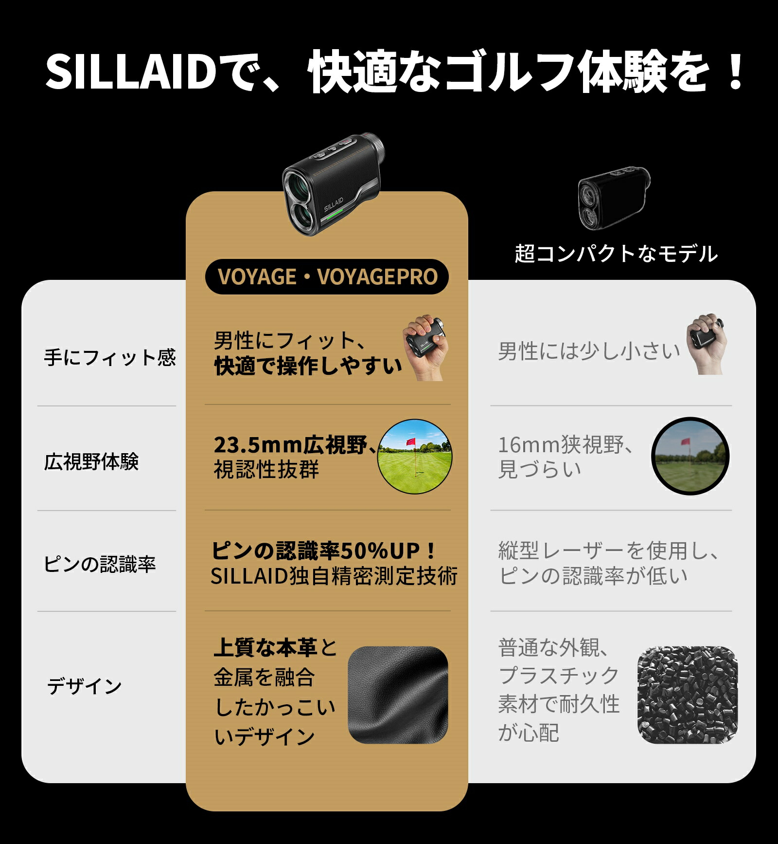 楽天市場】SIILAID 距離計 こちらの商品は令和7年5月1日より終売とさせ